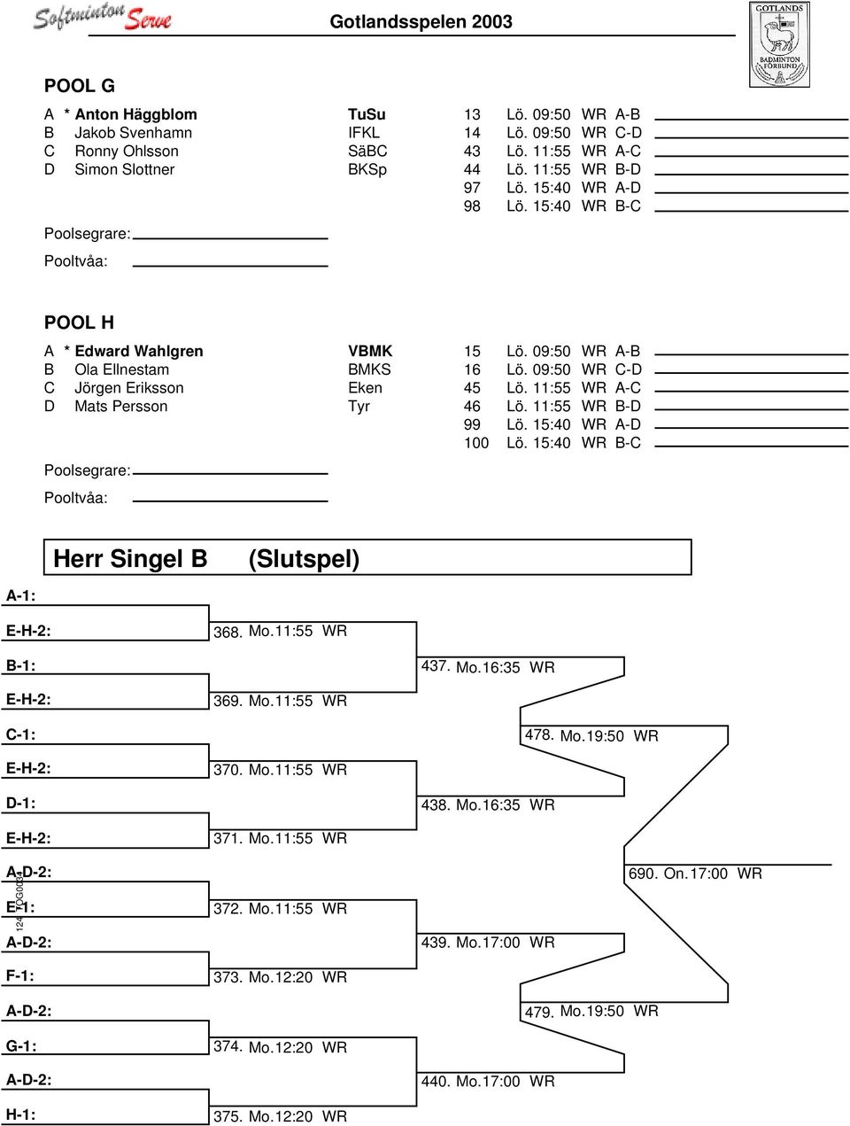 11:55 WR B-D 99 Lö. 15:40 WR A-D 100 Lö. 15:40 WR B-C Herr Singel B (Slutspel) A-1: E-H-2: 368. Mo.11:55 WR B-1: 437. Mo.16:35 WR E-H-2: 369. Mo.11:55 WR C-1: 478. Mo.19:50 WR E-H-2: 370. Mo.11:55 WR D-1: 438.
