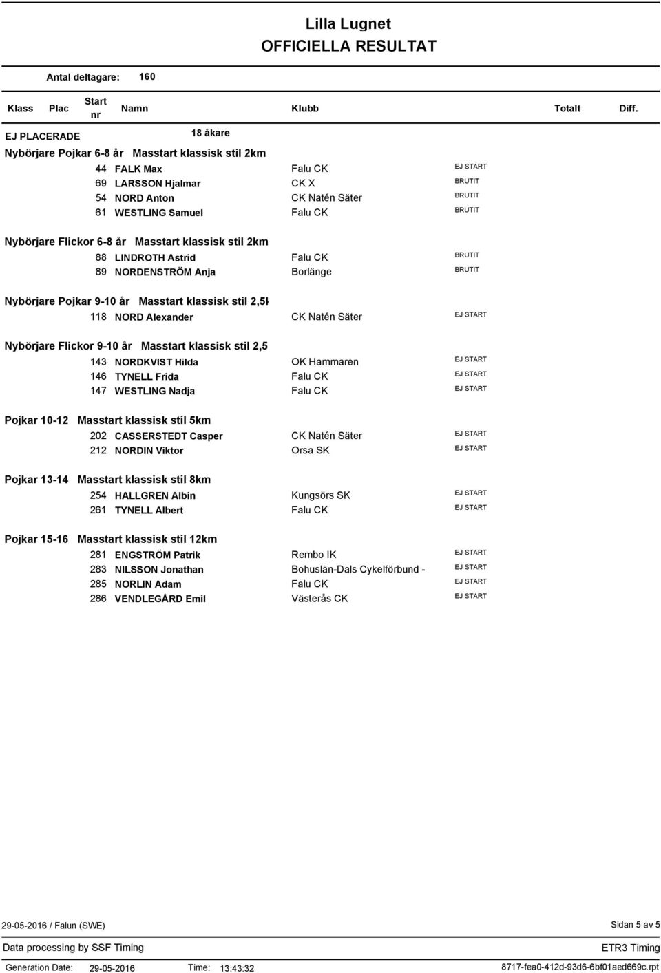 Nadja OK Hammaren Pojkar 10-12 Masstart klassisk stil 5km 202 CASSERSTEDT Casper 212 NORDIN Viktor Orsa SK Pojkar 13-14 Masstart klassisk stil 8km 254 HALLGREN Albin 261 TYNELL Albert