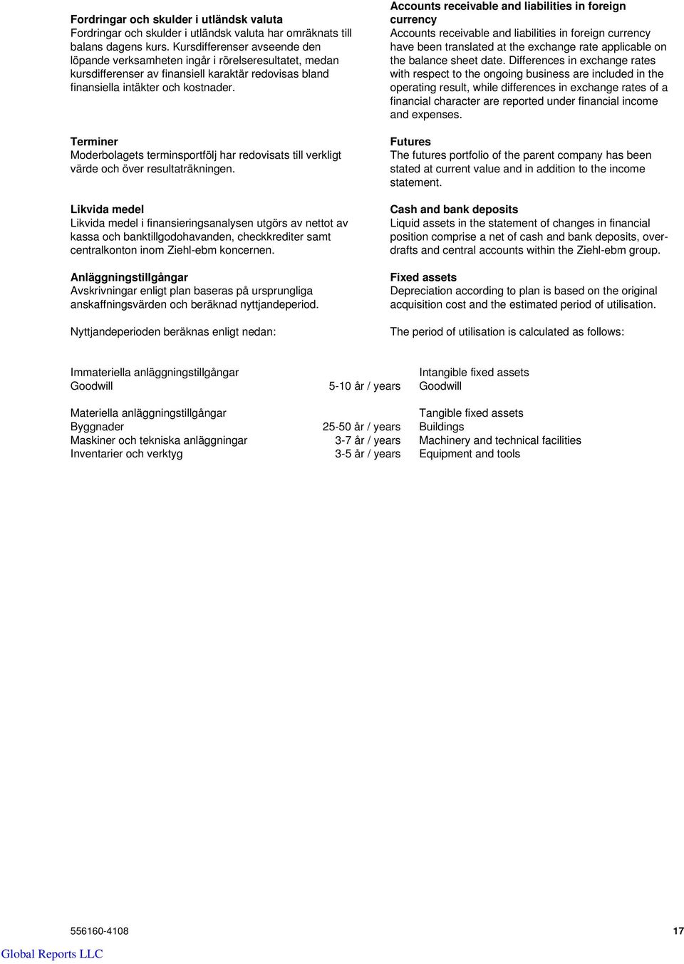 Terminer s terminsportfölj har redovisats till verkligt värde och över resultaträkningen.