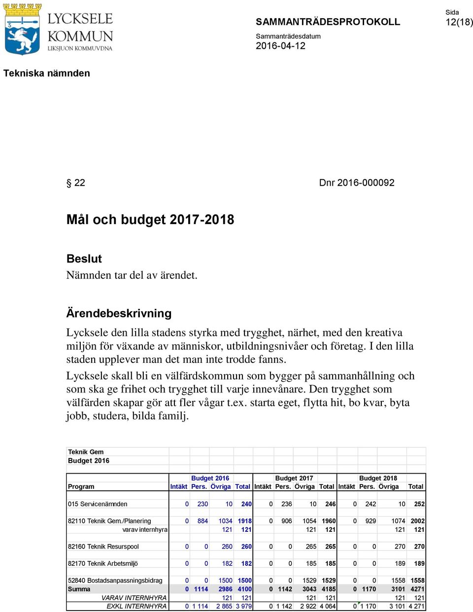 Lycksele skall bli en välfärdskommun som bygger på sammanhållning och som ska ge frihet och trygghet till varje innevånare. Den trygghet som välfärden skapar gör att fler vågar t.ex.