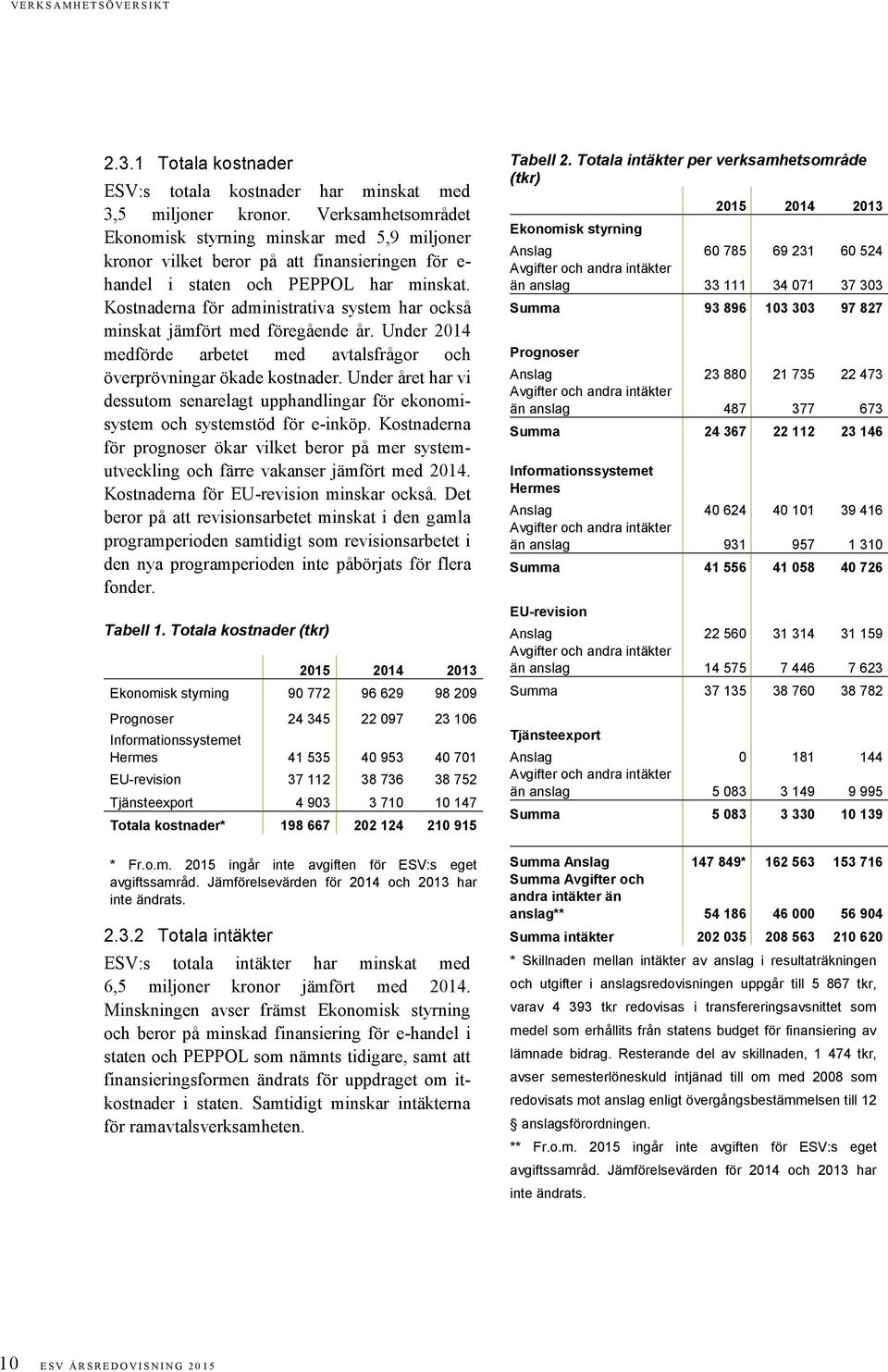 Kostnaderna för administrativa system har också minskat jämfört med föregående år. Under 2014 medförde arbetet med avtalsfrågor och överprövningar ökade kostnader.