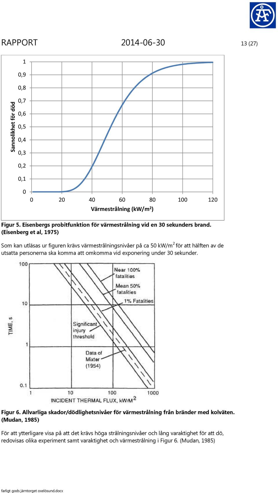 (Eisenberg et al, 1975) Som kan utläsas ur figuren krävs värmestrålningsnivåer på ca 50 kw/m 2 för att hälften av de utsatta personerna ska komma att omkomma vid exponering