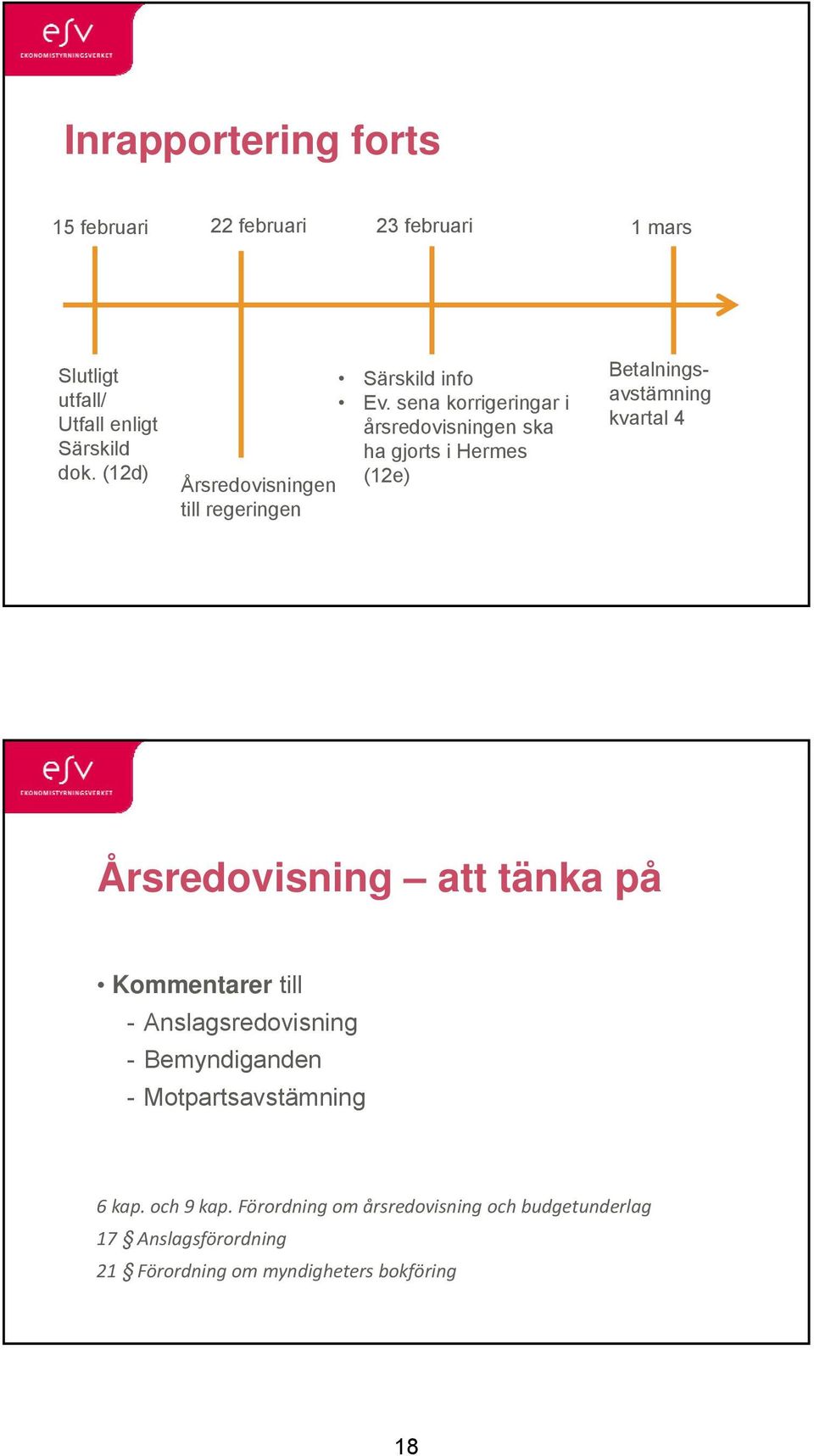 sena korrigeringar i årsredovisningen ska ha gjorts i Hermes Årsredovisningen (12e) till regeringen Betalningsavstämning