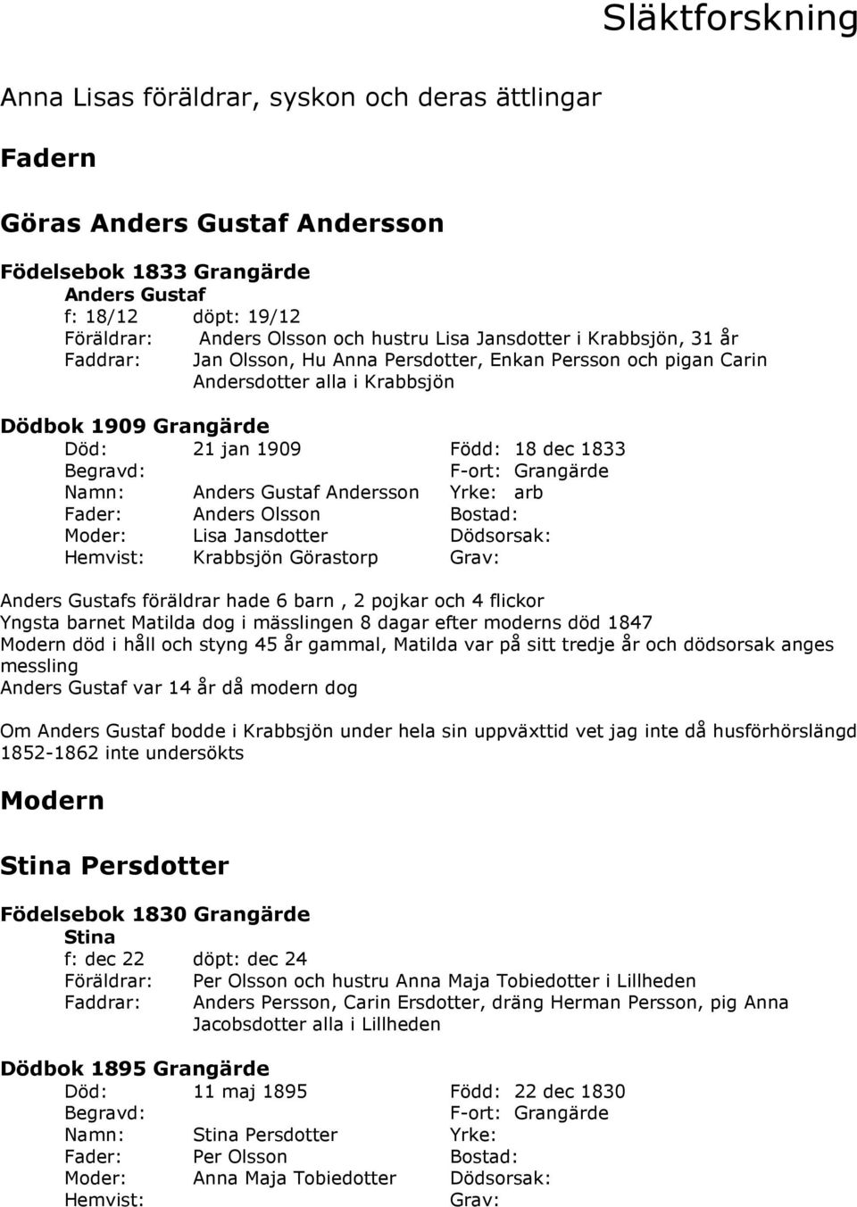 F-ort: Grangärde Namn: Anders Gustaf Andersson Yrke: arb Fader: Anders Olsson Bostad: Moder: Lisa Jansdotter Dödsorsak: Hemvist: Krabbsjön Görastorp Grav: Anders Gustafs föräldrar hade 6 barn, 2