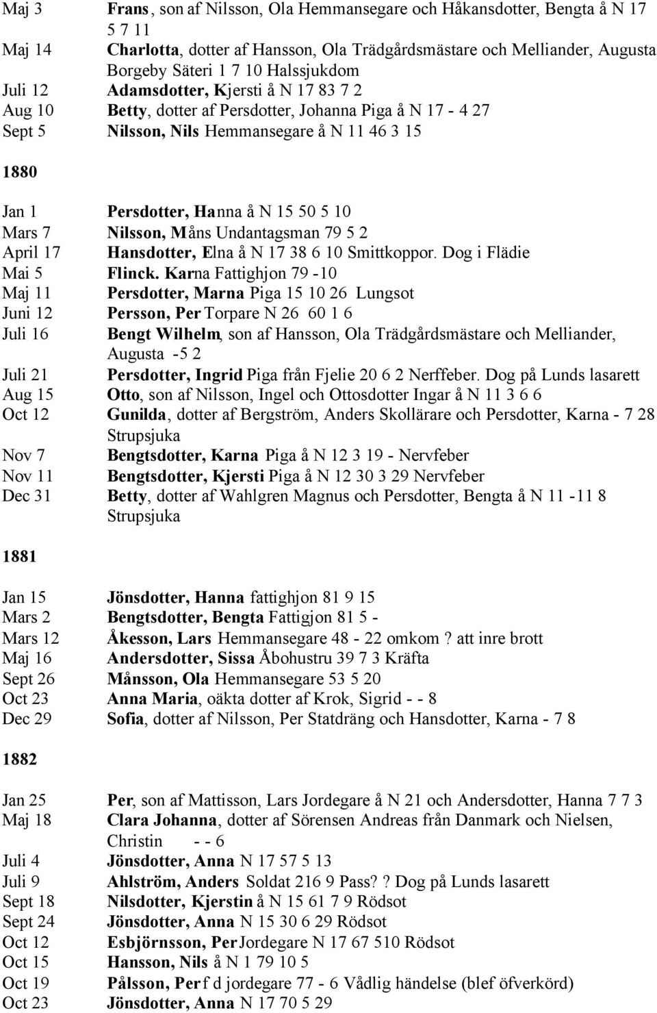 15 50 5 10 Mars 7 Nilsson, Måns Undantagsman 79 5 2 April 17 Hansdotter, Elna å N 17 38 6 10 Smittkoppor. Dog i Flädie Mai 5 Flinck.