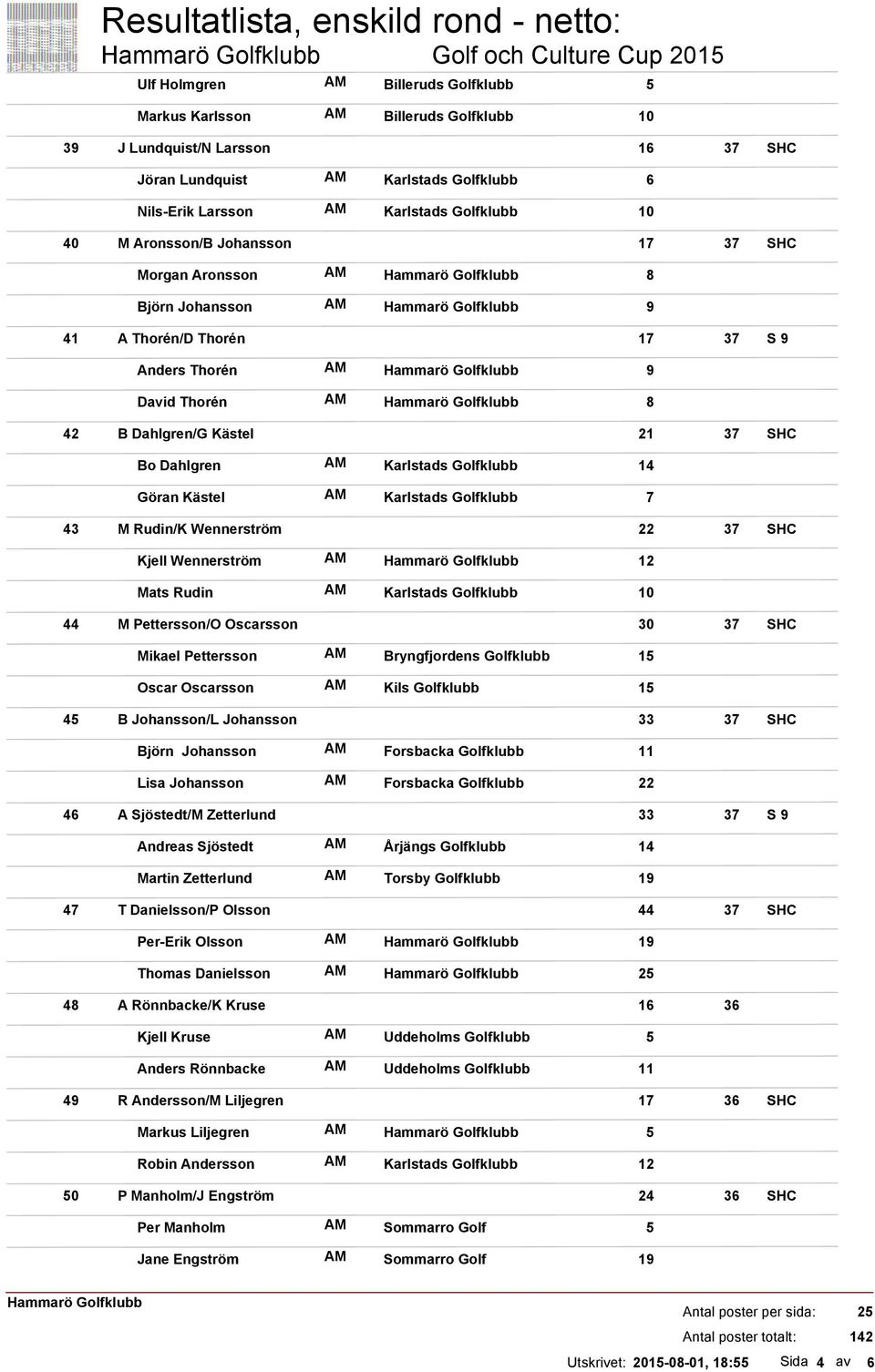 AM 9 David Thorén AM 8 B Dahlgren/G Kästel 21 37 Bo Dahlgren AM Karlstads Golfklubb 14 Göran Kästel AM Karlstads Golfklubb 7 M Rudin/K Wennerström 22 37 Kjell Wennerström AM 12 Mats Rudin AM