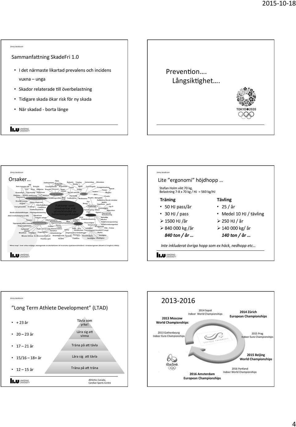 HJ /år Ø 840 000 kg /år 840 ton / år Tävling 25 / år Medel 10 HJ / tävling Ø 250 HJ / år Ø 140 000 kg/ år 140 ton / år Inte inkluderat övriga hopp som ex häck, nedhopp etc Long Term Athlete