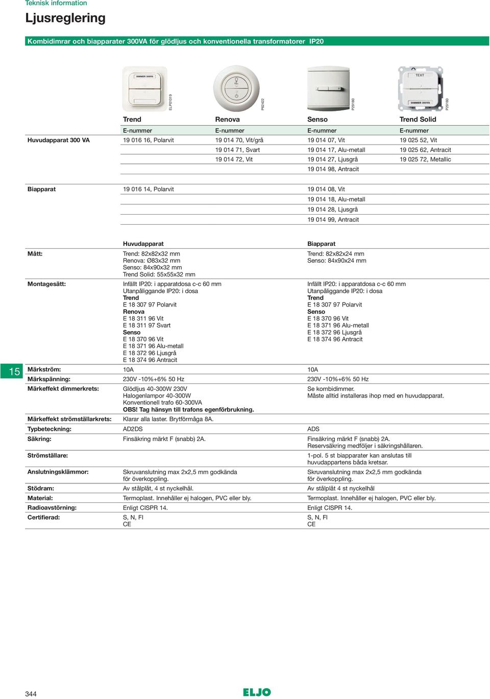 Antracit Biapparat 19 016 14, Polarvit 19 014 08, Vit 19 014 18, Alu-metall 19 014 28, Ljusgrå 19 014 99, Antracit Huvudapparat Biapparat Mått: Trend: 82x82x32 mm Renova: Ø83x32 mm Trend: 82x82x24 mm