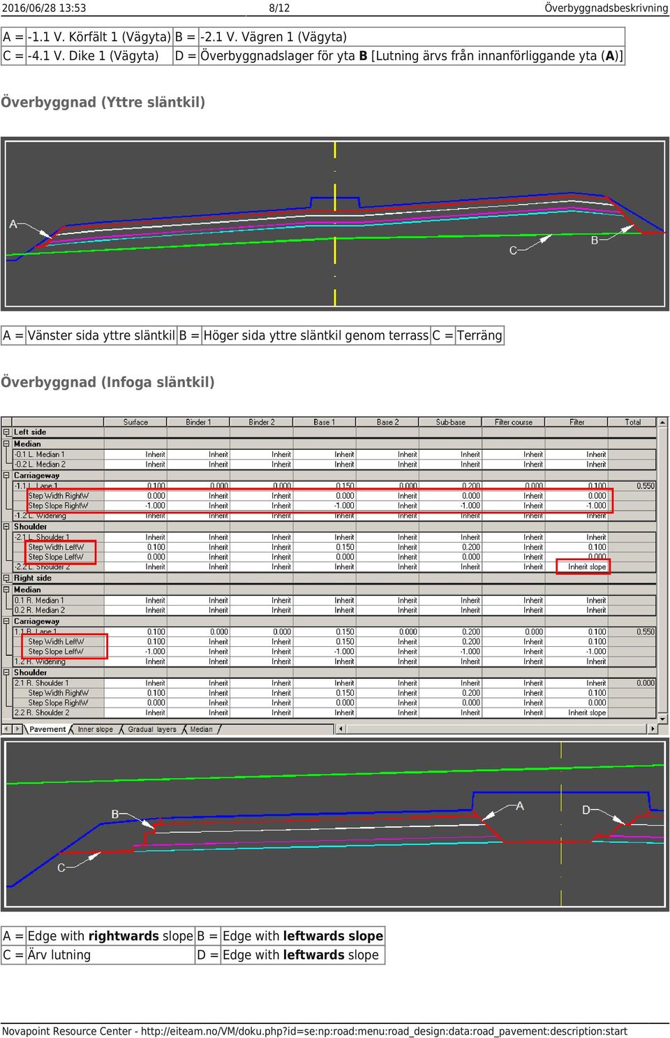 släntkil) A = Vänster sida yttre släntkil B = Höger sida yttre släntkil genom terrass C = Terräng Överbyggnad