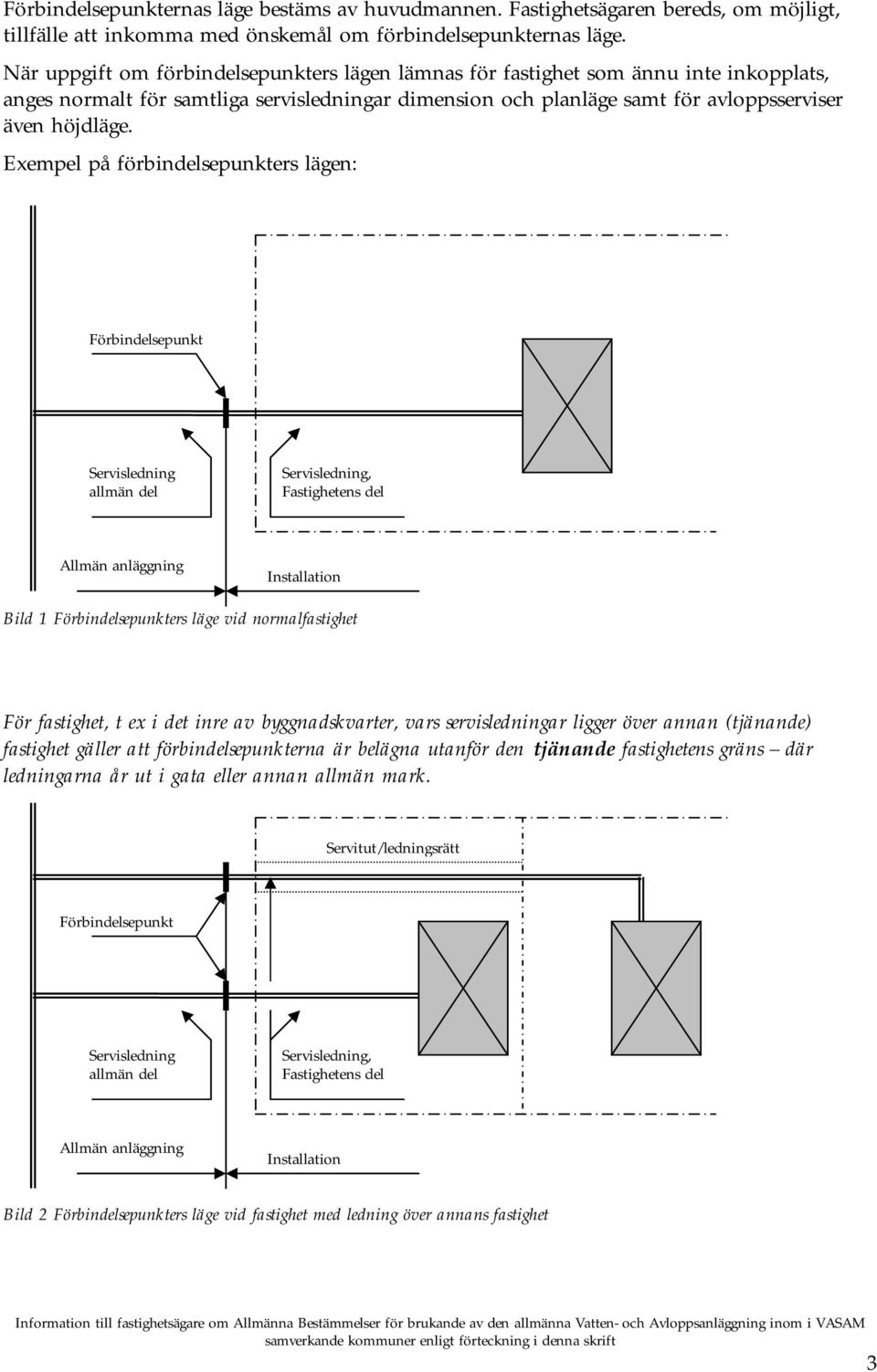 Exempel på förbindelsepunkters lägen: Förbindelsepunkt Servisledning allmän del Servisledning, Fastighetens del Allmän anläggning Installation Bild 1 Förbindelsepunkters läge vid normalfastighet För