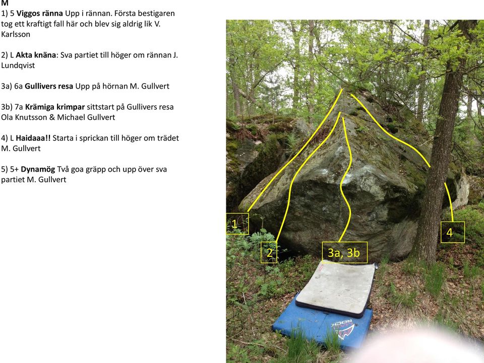 Gullvert b) 7a Krämiga krimpar sittstart på Gullivers resa Ola Knutsson & Michael Gullvert ) L Haidaaa!
