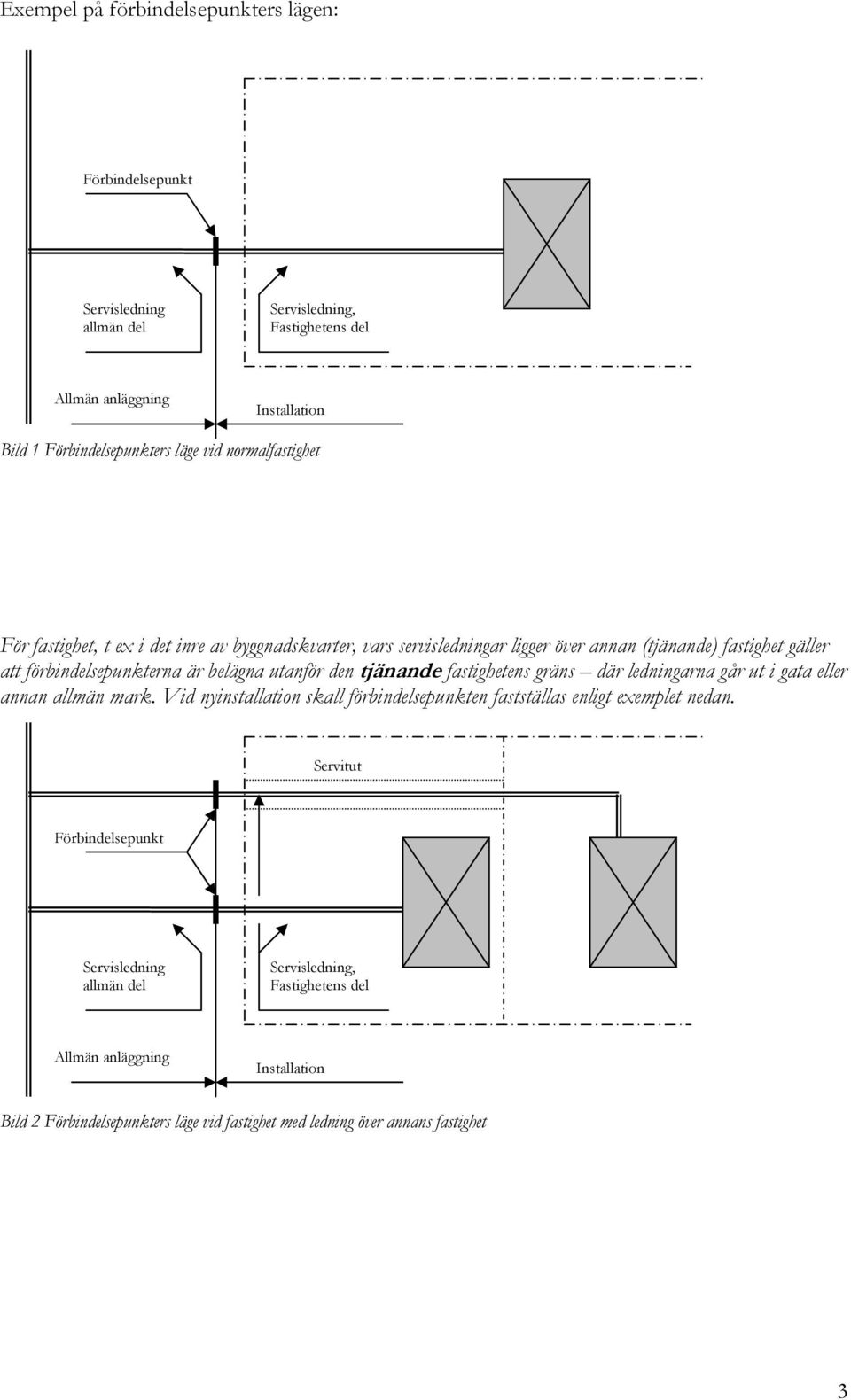 den tjänande fastighetens gräns där ledningarna går ut i gata eller annan allmän mark. Vid nyinstallation skall förbindelsepunkten fastställas enligt exemplet nedan.