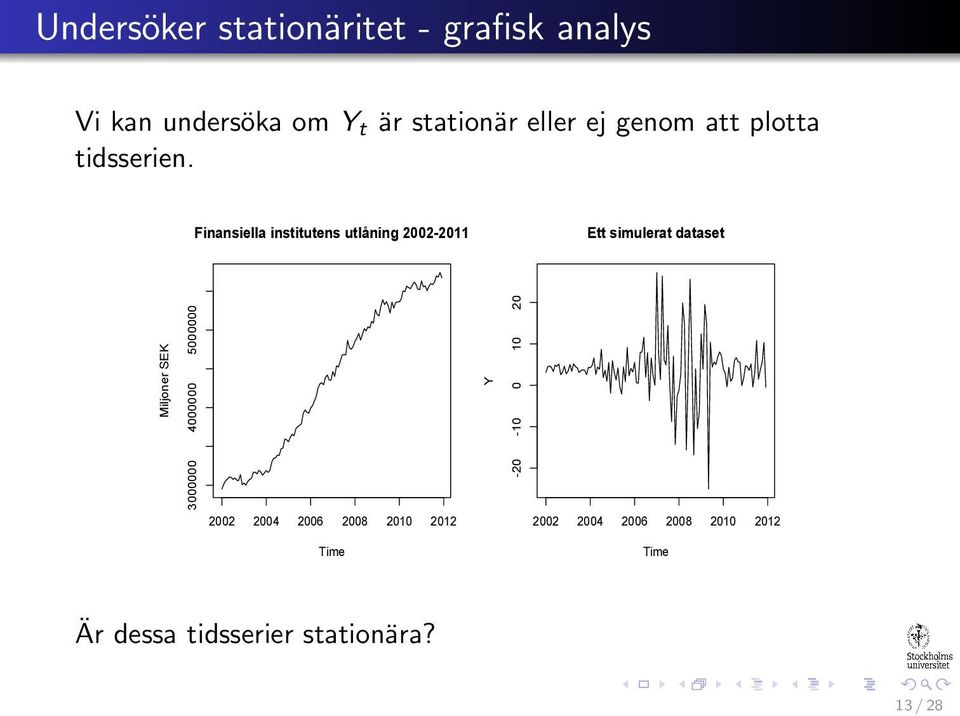Finansiella institutens utlåning 2002-2011 Ett simulerat dataset Miljoner SEK 3000000