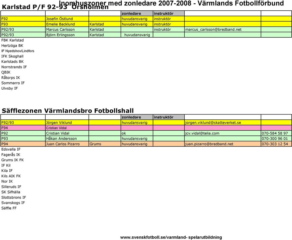 net P92/93 Björn Erlingsson Karlstad huvudansvarig FBK Karlstad Karlstads BK QBIK Säfflezonen Värmlandsbro Fotbollshall F92/93 Jörgen Viklund huvudansvarig jorgen.