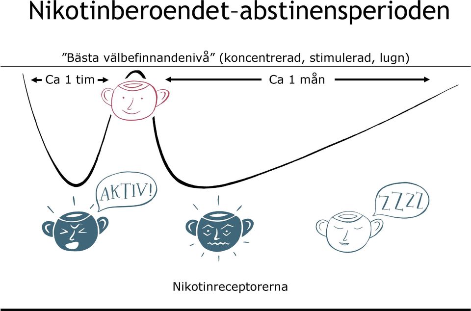 välbefinnandenivå (koncentrerad,