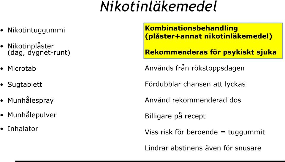 Rekommenderas för psykiskt sjuka Används från rökstoppsdagen Fördubblar chansen att lyckas