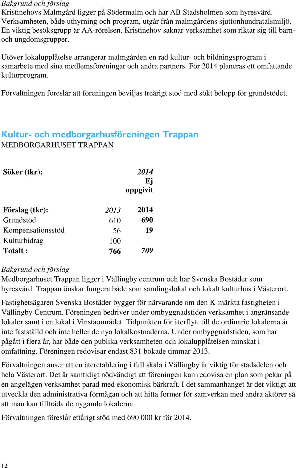 Utöver lokalupplåtelse arrangerar malmgården en rad kultur- och bildningsprogram i samarbete med sina medlemsföreningar och andra partners. För 2014 planeras ett omfattande kulturprogram.