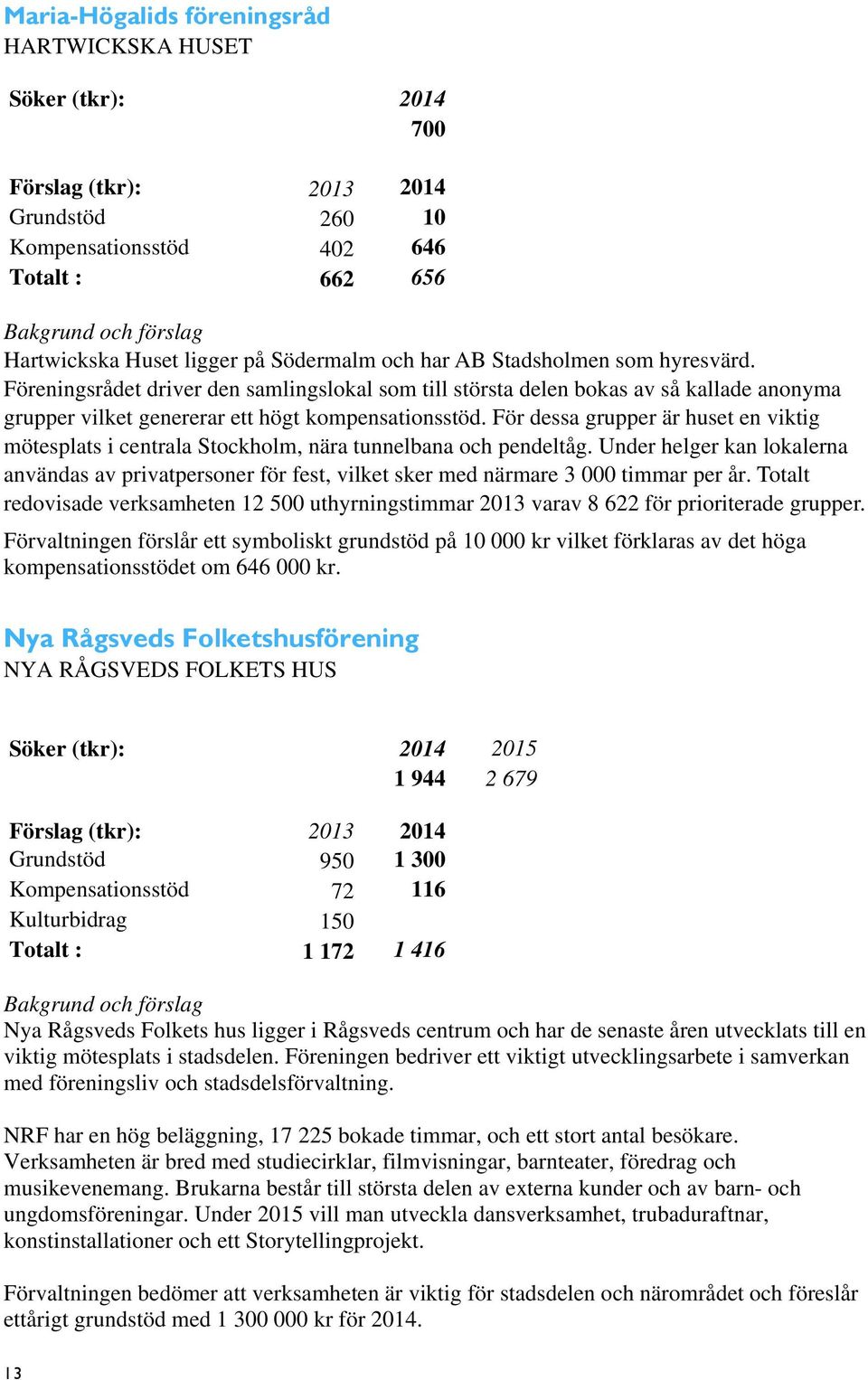 För dessa grupper är huset en viktig mötesplats i centrala Stockholm, nära tunnelbana och pendeltåg.