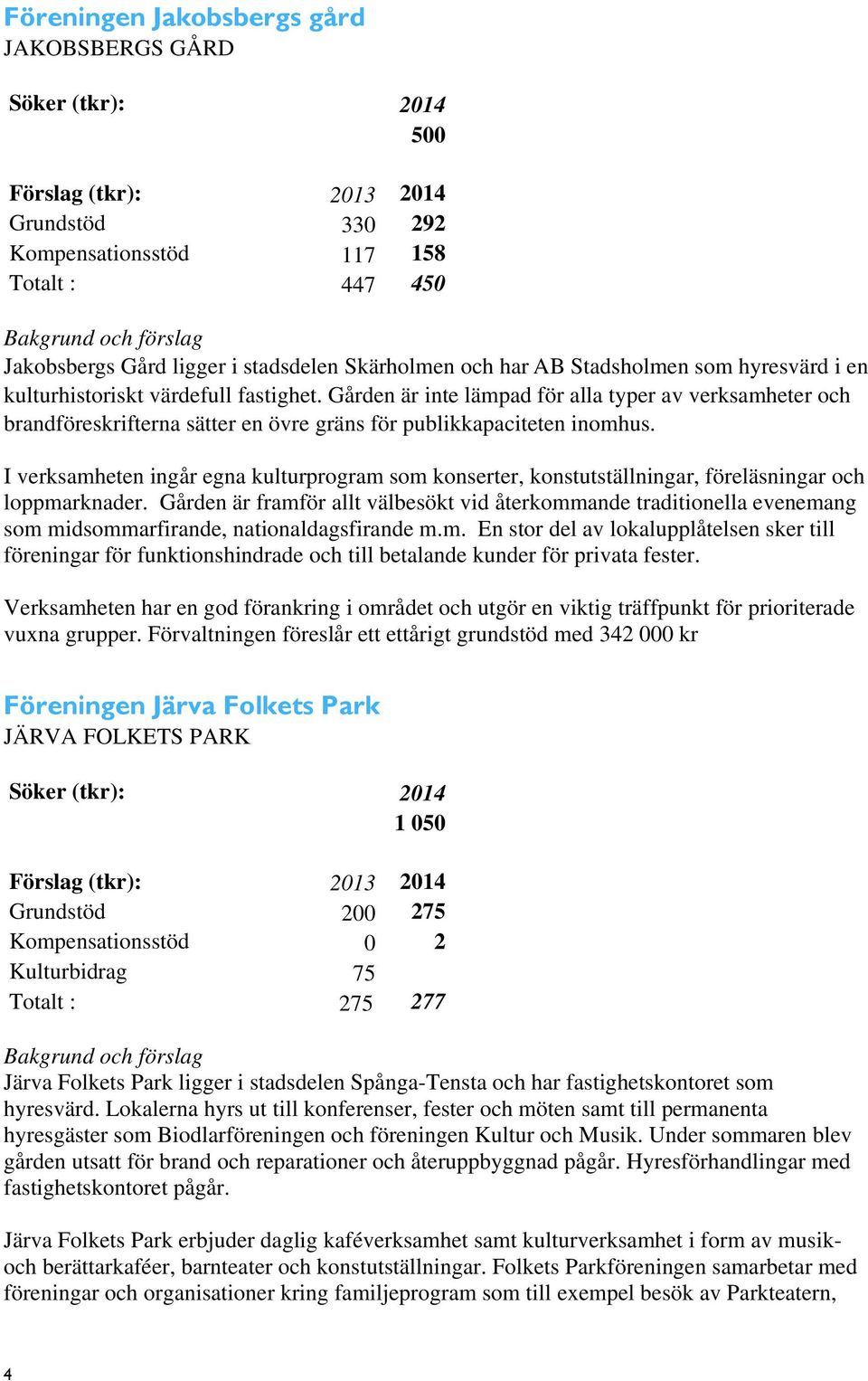 I verksamheten ingår egna kulturprogram som konserter, konstutställningar, föreläsningar och loppmarknader.