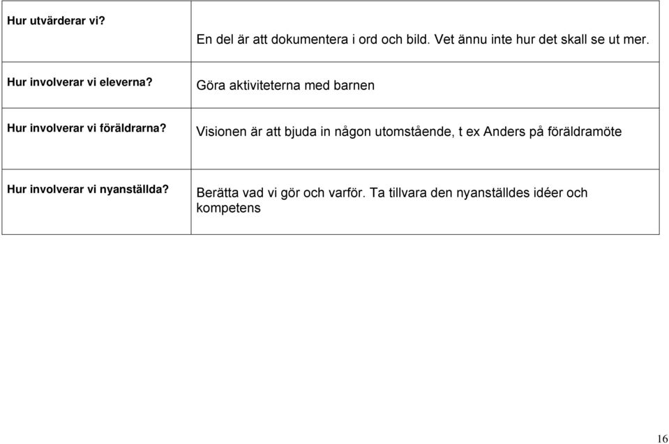 Göra aktiviteterna med barnen Hur involverar vi föräldrarna?