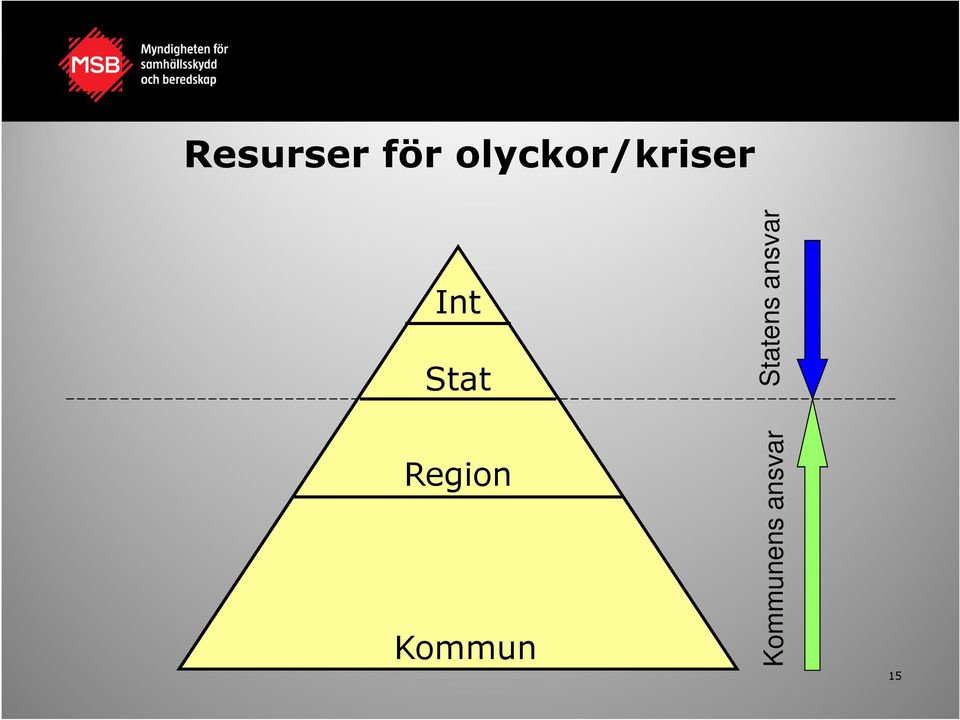 Kommunens ansvar