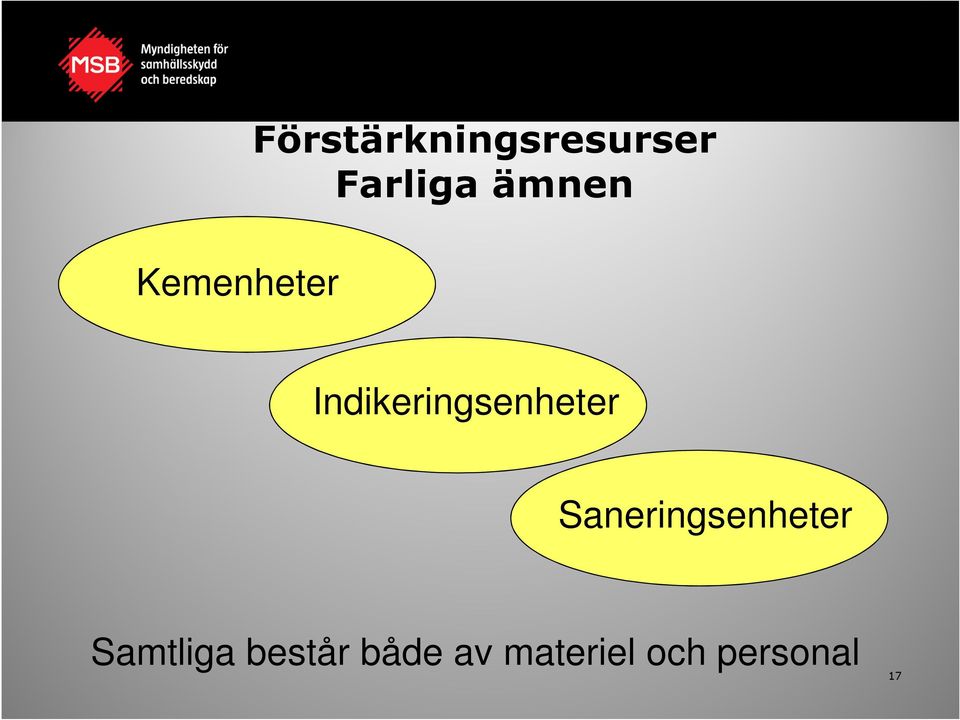 Saneringsenheter Samtliga består