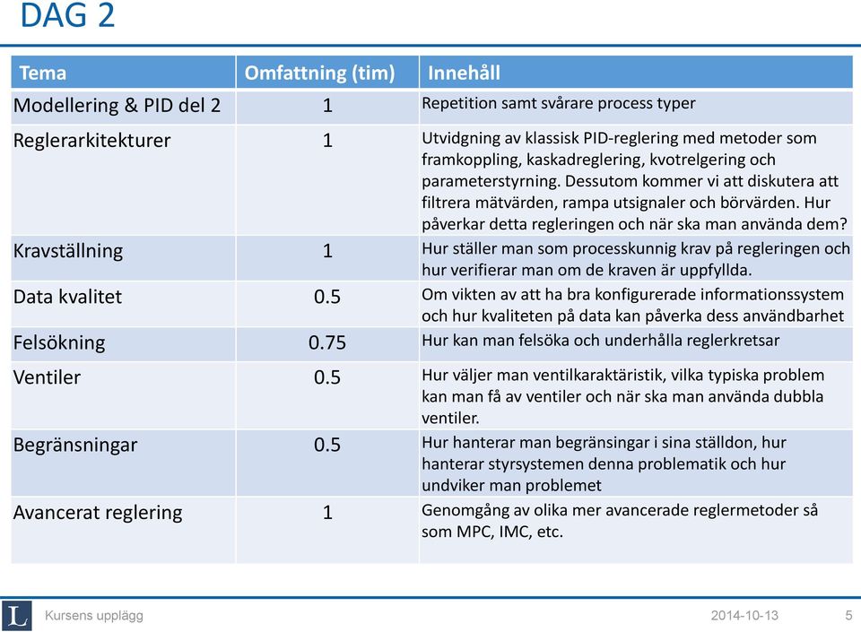 Hur påverkar detta regleringen och när ska man använda dem? Kravställning 1 Hur ställer man som processkunnig krav på regleringen och hur verifierar man om de kraven är uppfyllda. Data kvalitet 0.