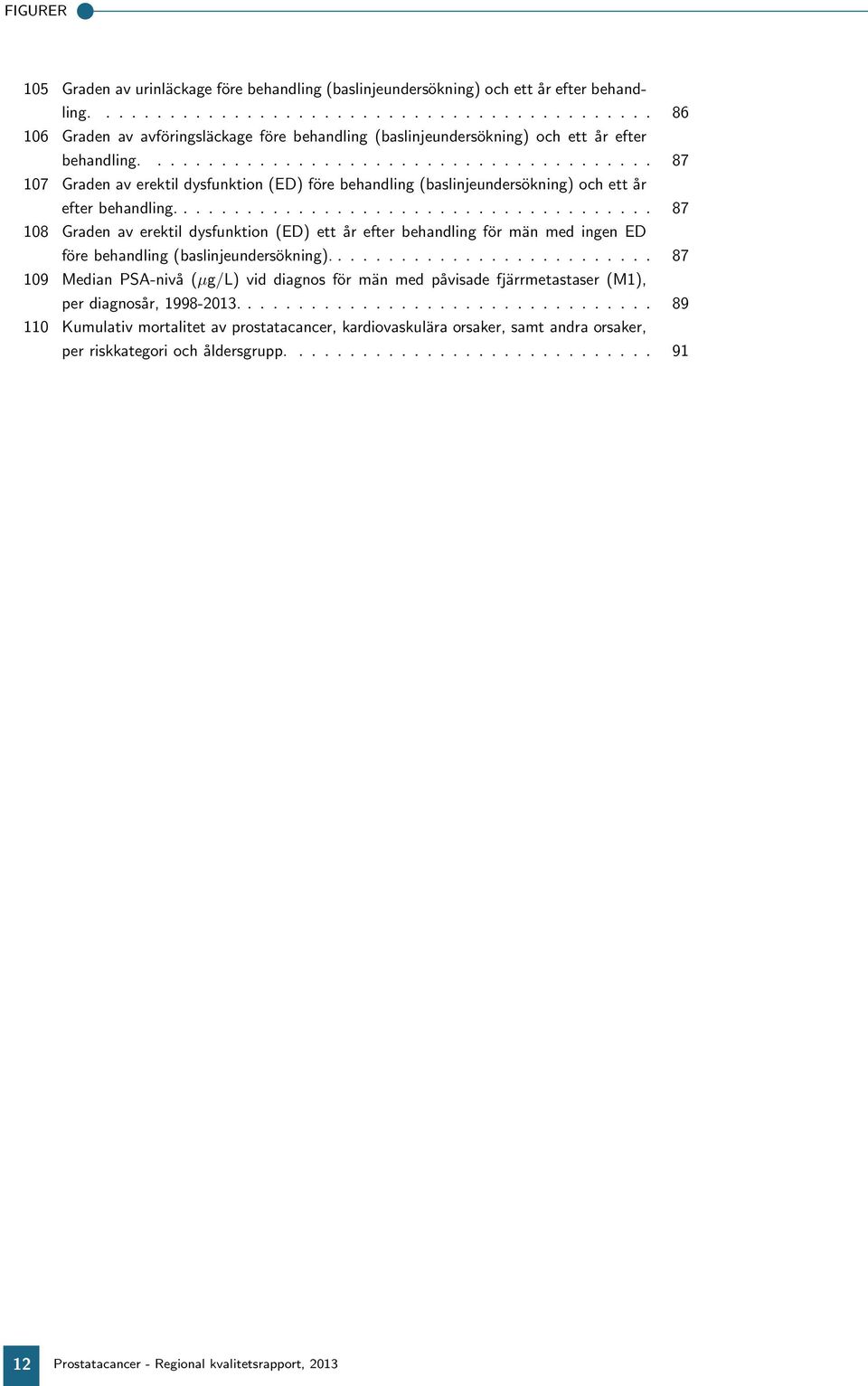 efter behandling för män med ingen ED före behandling (baslinjeundersökning) 87 19 Median PSA-nivå (µg/l) vid diagnos för män med påvisade fjärrmetastaser (M1), per diagnosår,