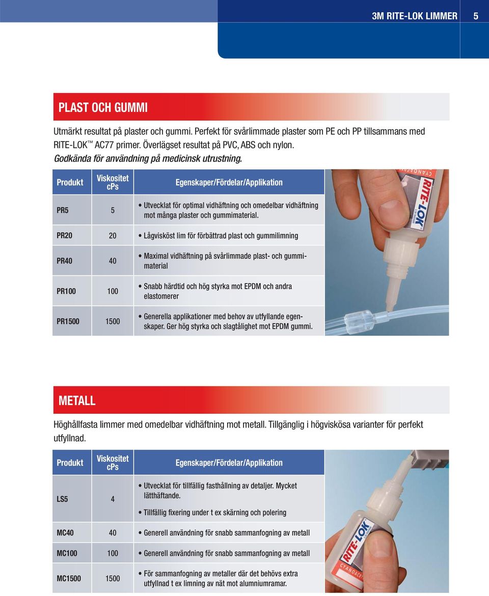 PR20 20 Lågvisköst lim för förbättrad plast och gummilimning PR40 40 PR100 100 PR1500 1500 Maximal vidhäftning på svårlimmade plast- och gummimaterial Snabb härdtid och hög styrka mot EPDM och andra