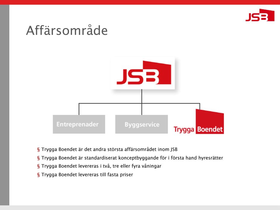 i första hand hyresrätter Trygga Boendet levereras i två, tre