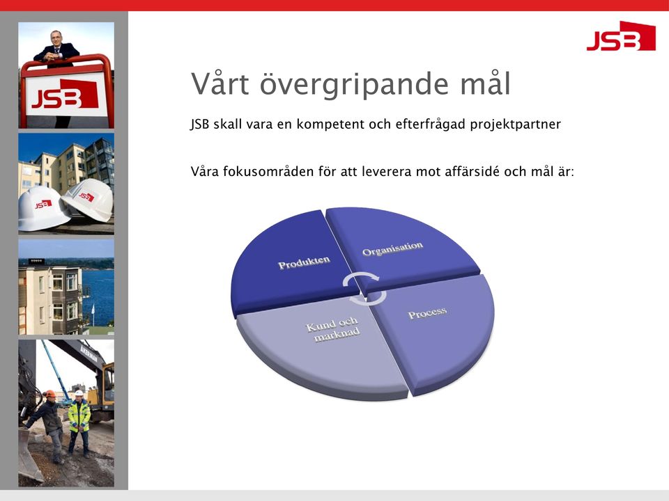 projektpartner Våra fokusområden