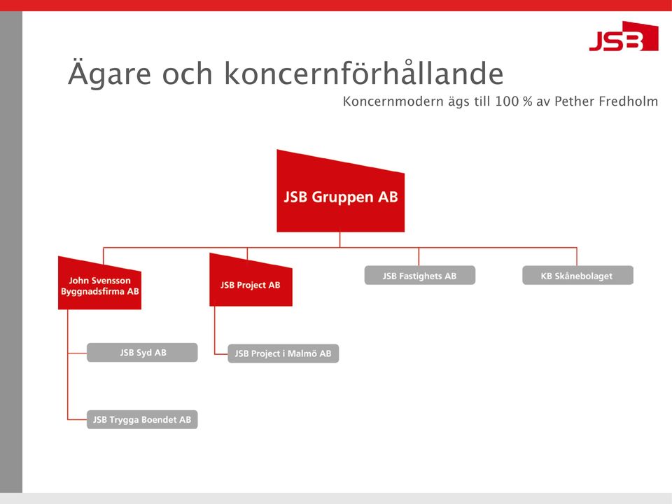 Koncernmodern ägs