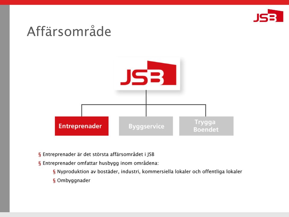 husbygg inom områdena: Nyproduktion av bostäder,