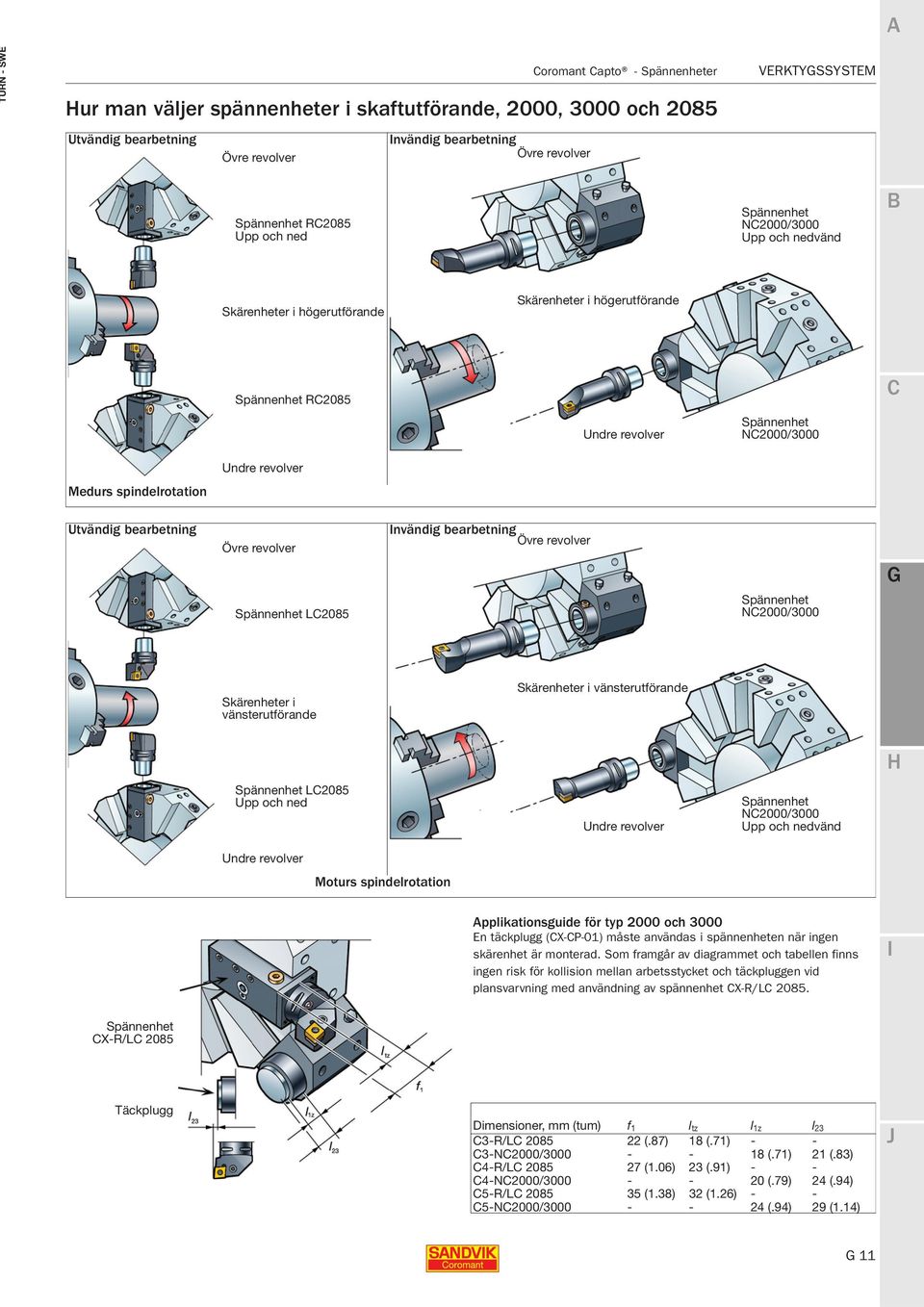 bearbetning Övre revolver Spännenhet L2085 nvändig bearbetning Övre revolver Spännenhet N2000/3000 Skärenheter i vänsterutförande Skärenheter i vänsterutförande Spännenhet L2085 Upp och ned Undre