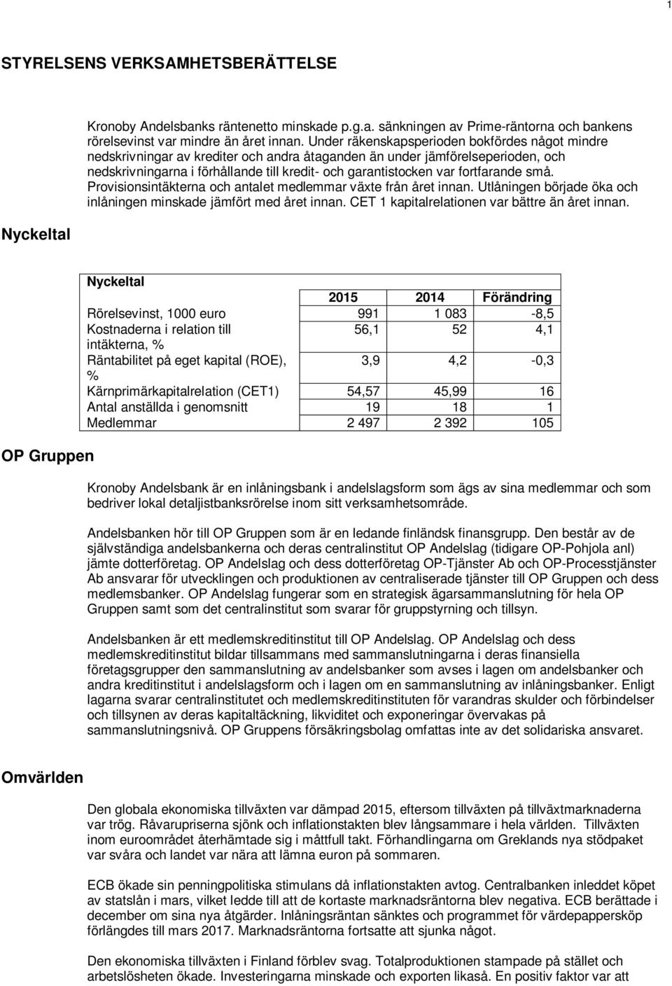 fortfarande små. Provisionsintäkterna och antalet medlemmar växte från året innan. Utlåningen började öka och inlåningen minskade jämfört med året innan.