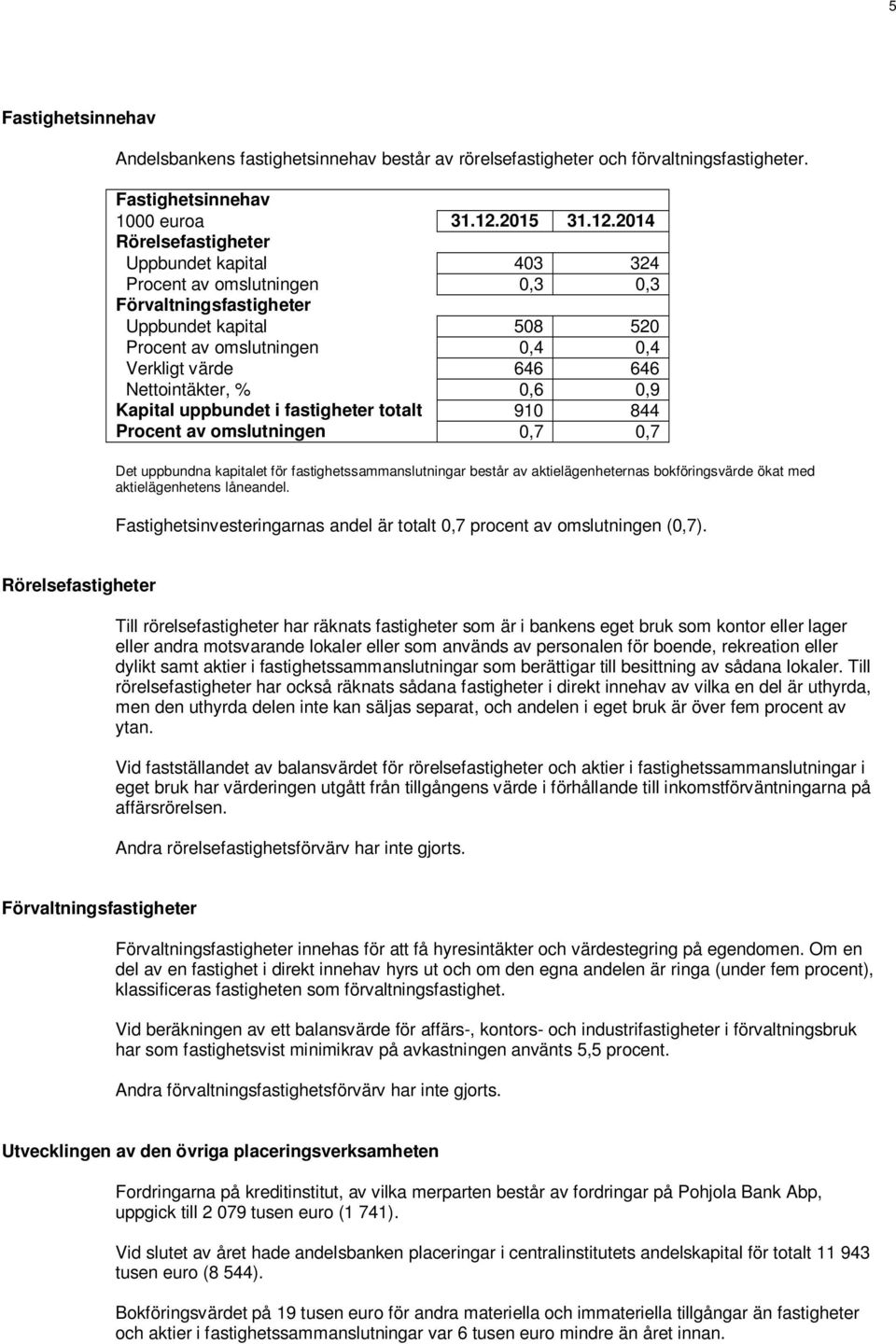 2014 Rörelsefastigheter Uppbundet kapital 403 324 Procent av omslutningen 0,3 0,3 Förvaltningsfastigheter Uppbundet kapital 508 520 Procent av omslutningen 0,4 0,4 Verkligt värde 646 646