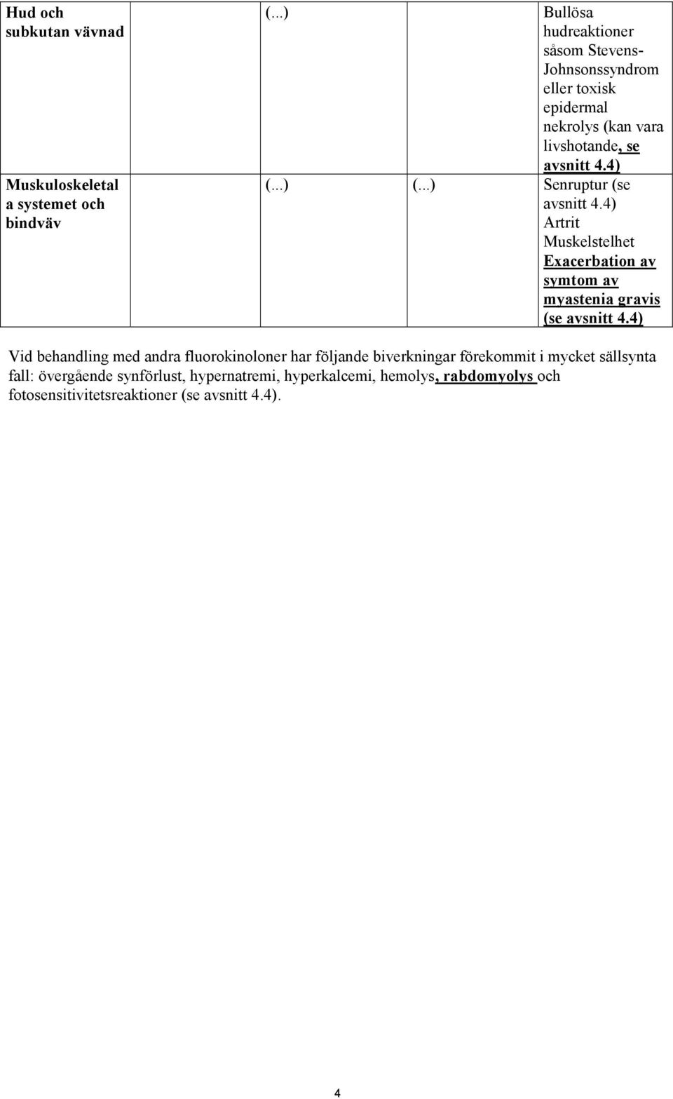 4) Artrit Muskelstelhet Exacerbation av symtom av myastenia gravis (se avsnitt 4.