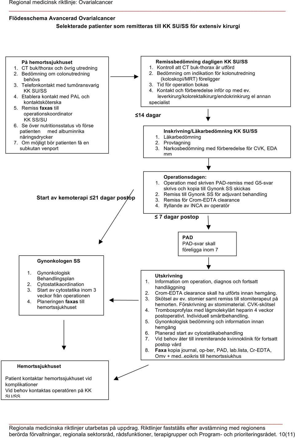 Se över nutritionsstatus vb förse patienten med albuminrika näringsdrycker 7. Om möjligt bör patienten få en subkutan venport 8. Trombosprofylax rekommenderas Remissbedömning dagligen KK SU/SS 1.