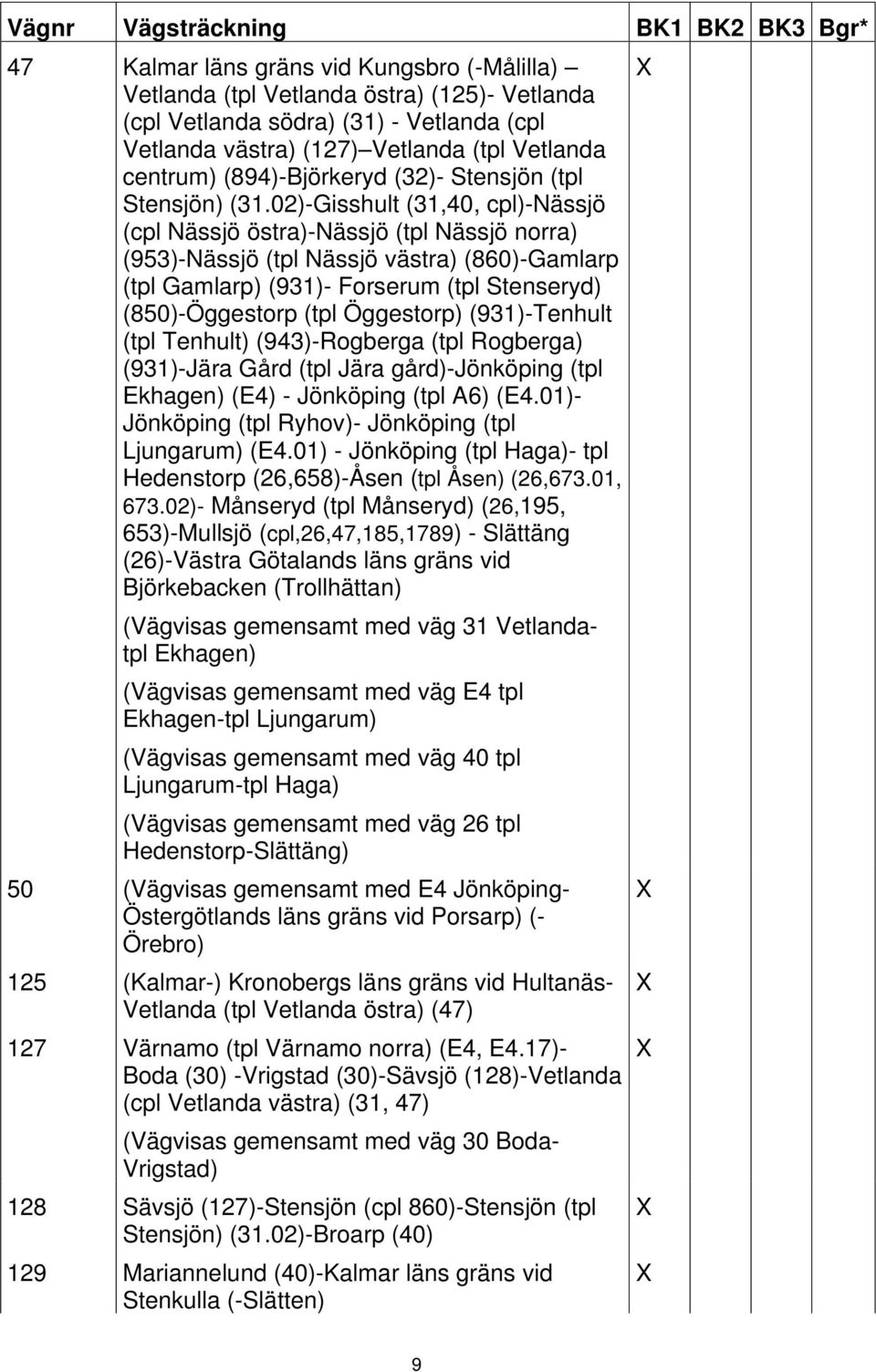 02)-Gisshult (31,40, cpl)-nässjö (cpl Nässjö östra)-nässjö (tpl Nässjö norra) (953)-Nässjö (tpl Nässjö västra) (860)-Gamlarp (tpl Gamlarp) (931)- Forserum (tpl Stenseryd) (850)-Öggestorp (tpl