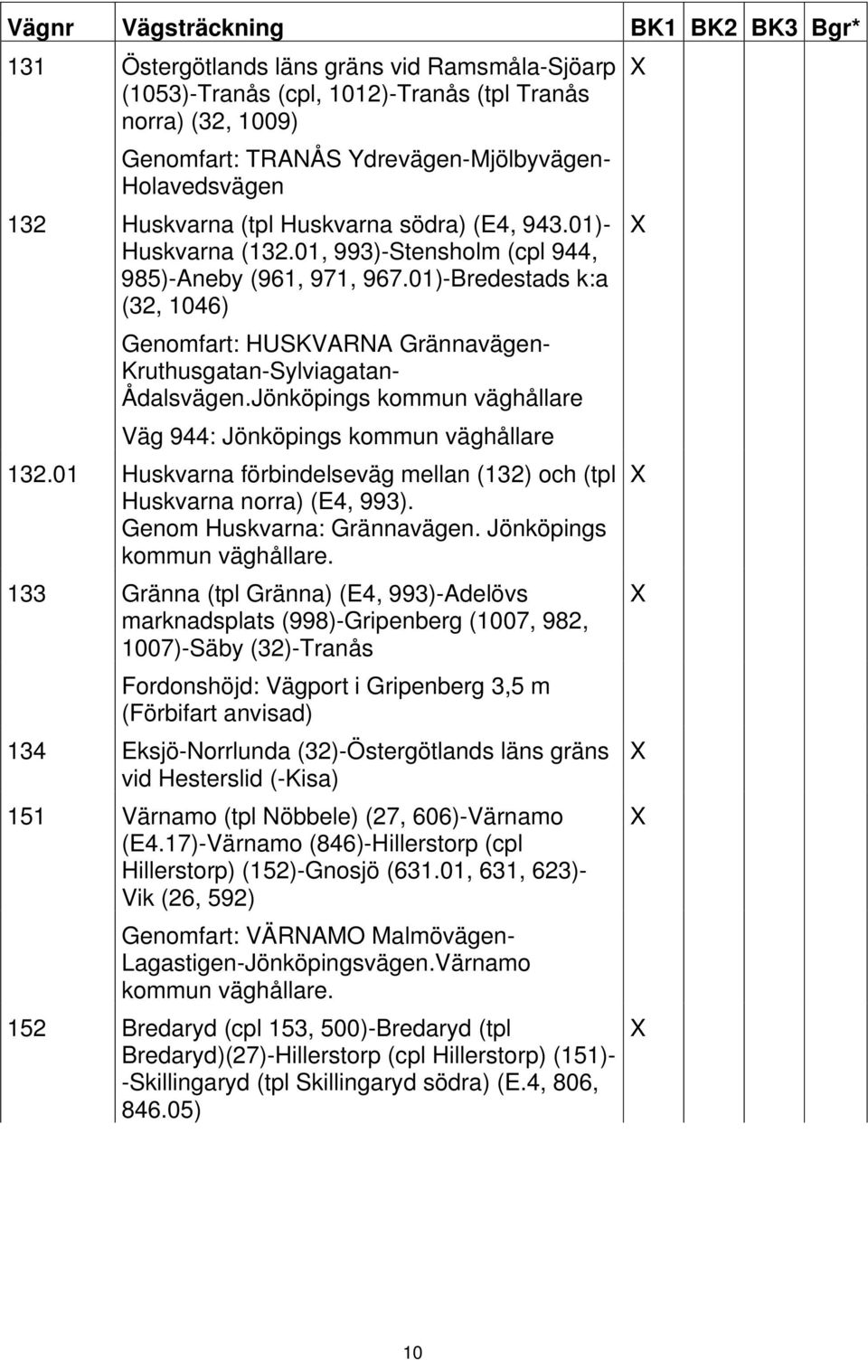 01)-Bredestads k:a (32, 1046) Genomfart: HUSKVARNA Grännavägen- Kruthusgatan-Sylviagatan- Ådalsvägen.Jönköpings kommun väghållare Väg 944: Jönköpings kommun väghållare 132.