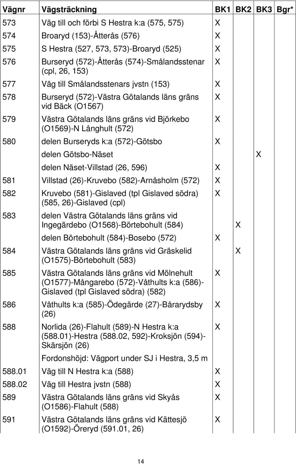 Långhult (572) 580 delen Burseryds k:a (572)-Götsbo delen Götsbo-Näset delen Näset-Villstad (26, 596) 581 Villstad (26)-Kruvebo (582)-Arnåsholm (572) 582 Kruvebo (581)-Gislaved (tpl Gislaved södra)