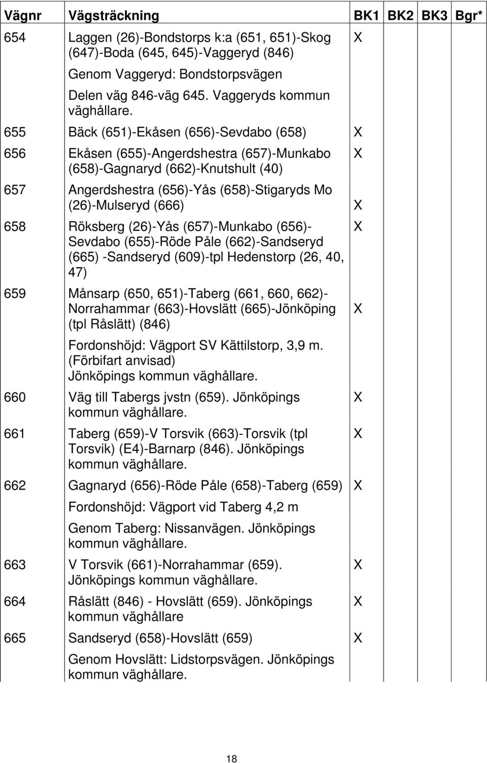 655 Bäck (651)-Ekåsen (656)-Sevdabo (658) 656 Ekåsen (655)-Angerdshestra (657)-Munkabo (658)-Gagnaryd (662)-Knutshult (40) 657 Angerdshestra (656)-Yås (658)-Stigaryds Mo (26)-Mulseryd (666) 658