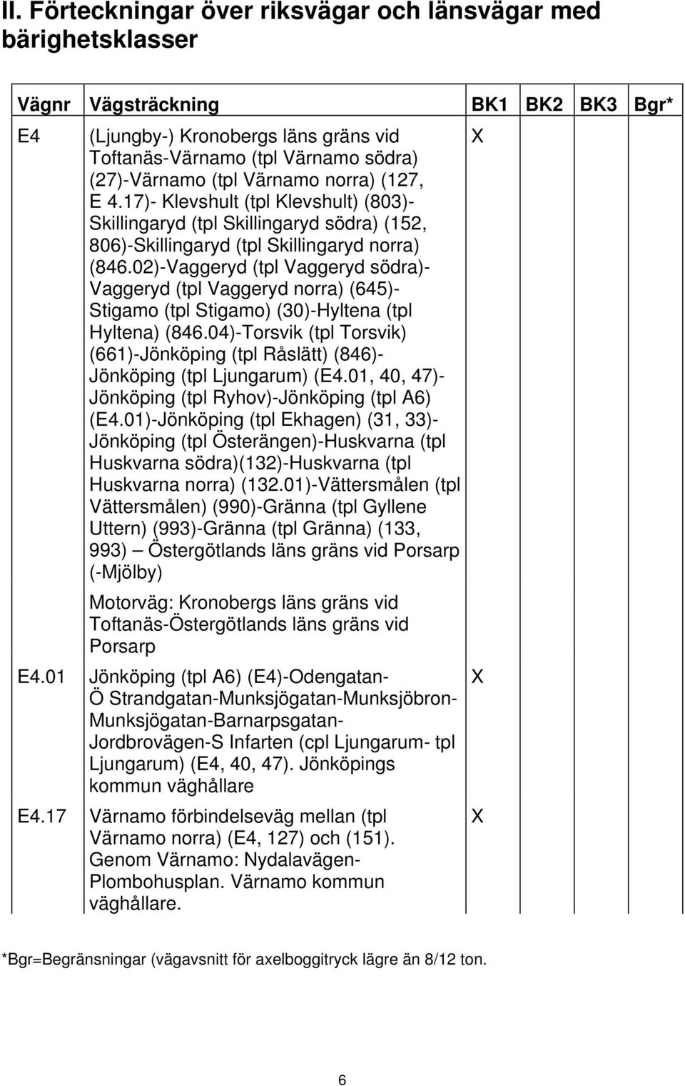 02)-Vaggeryd (tpl Vaggeryd södra)- Vaggeryd (tpl Vaggeryd norra) (645)- Stigamo (tpl Stigamo) (30)-Hyltena (tpl Hyltena) (846.