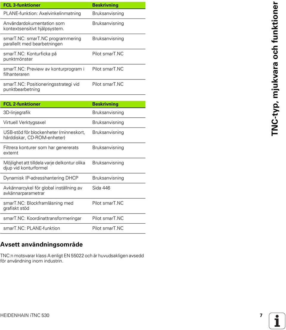 nc: Positioneringsstrategi vid punktbearbetning FCL 2-funktioner 3D-linjegrafik Virtuell Verktygsaxel USB-stöd för blockenheter (minneskort, hårddiskar, CD-ROM-enheter) Beskrivning Bruksanvisning