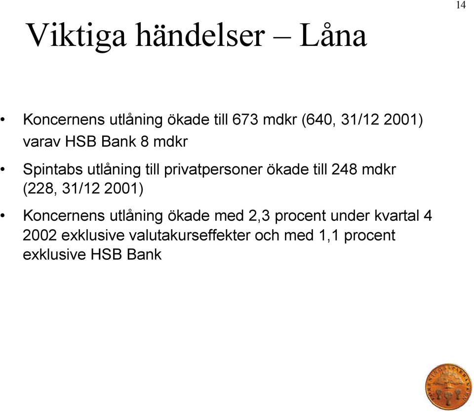 248 mdkr (228, 31/12 2001) Koncernens utlåning ökade med 2,3 procent under