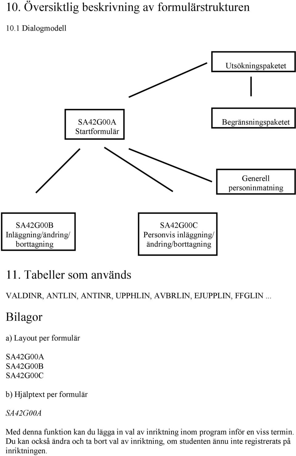 Personvis inläggning/ ändring/borttagning 11. Tabeller som används VALDINR, ANTLIN, ANTINR, UPPHLIN, AVBRLIN, EJUPPLIN, FFGLIN.