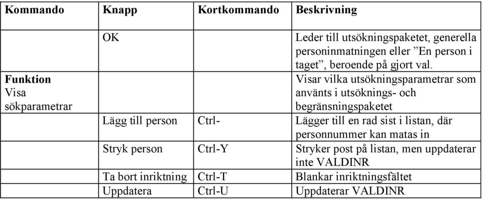 Visar vilka utsökningsparametrar som använts i utsöknings- och begränsningspaketet Lägg till person Ctrl- Lägger till en rad