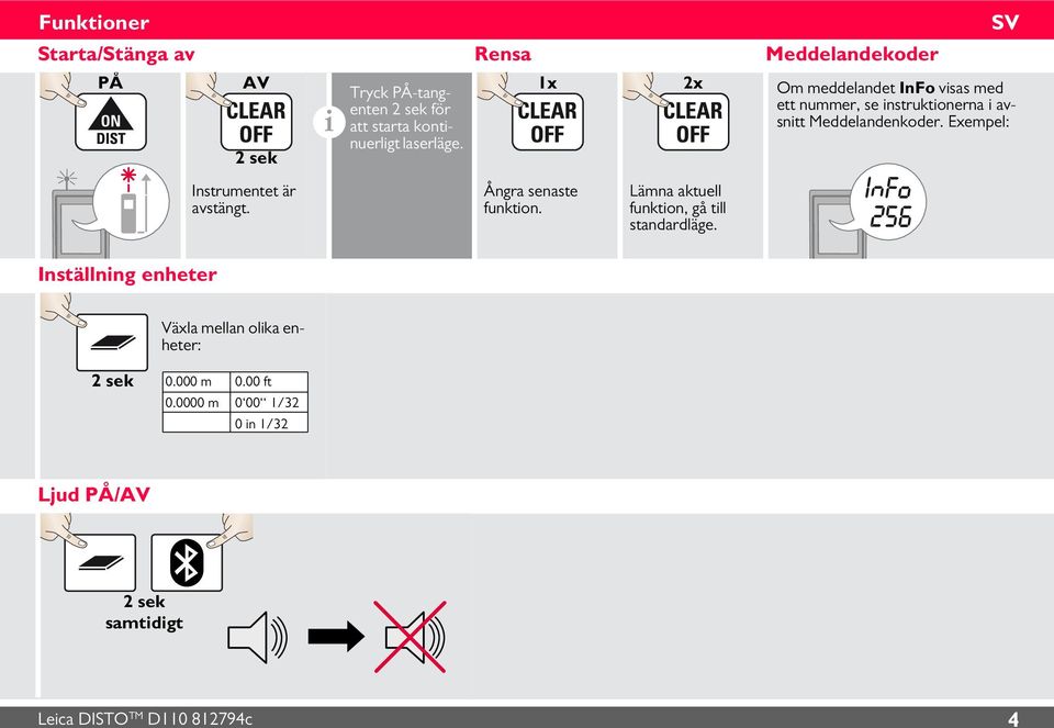 Exempel: Instrumentet är avstängt. Ångra senaste funktion. Lämna aktuell funktion, gå till standardläge.