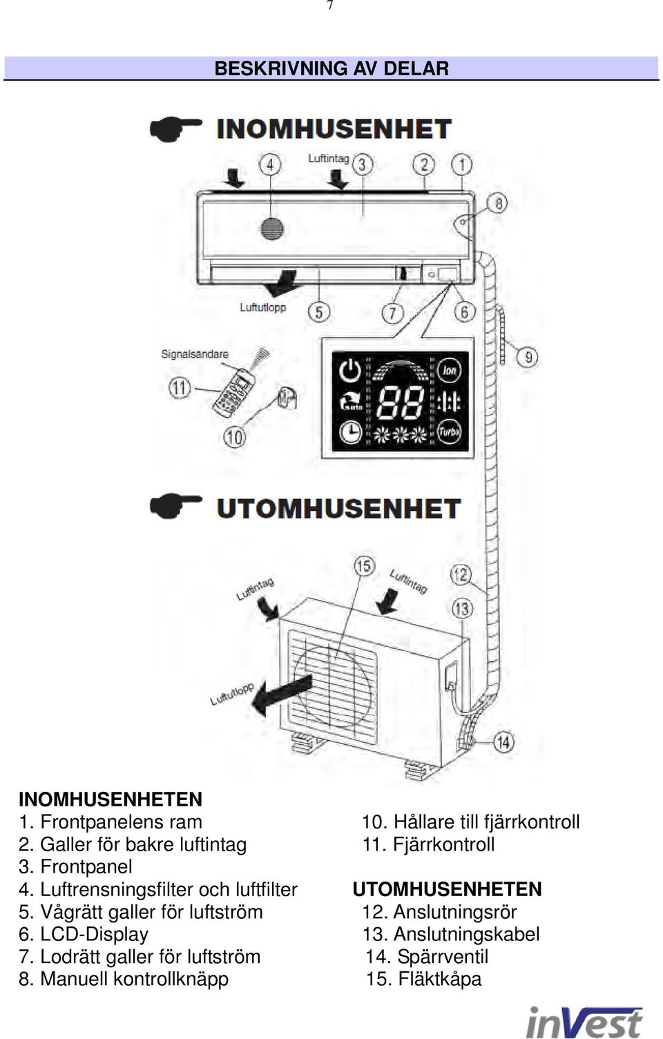 Luftrensningsfilter och luftfilter UTOMHUSENHETEN 5. Vågrätt galler för luftström 12.