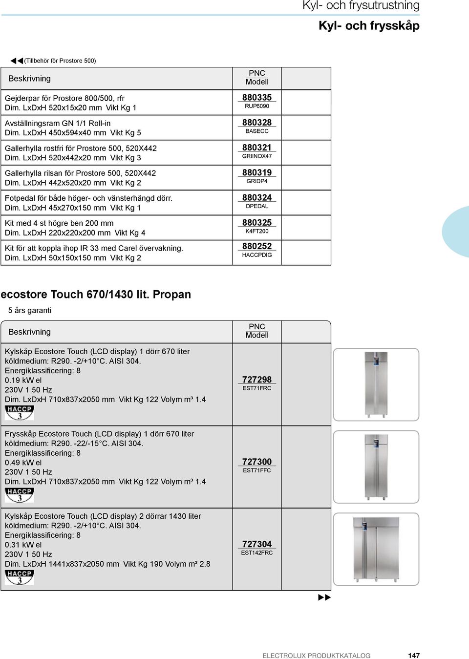LxDxH 442x520x20 mm Vikt Kg 2 Fotpedal för både höger- och vänsterhängd dörr. Dim. LxDxH 45x270x150 mm Vikt Kg 1 Kit med 4 st högre ben 200 mm Dim.
